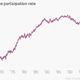 Image for article titled The Quartz Chart of the Year™ will look something like this